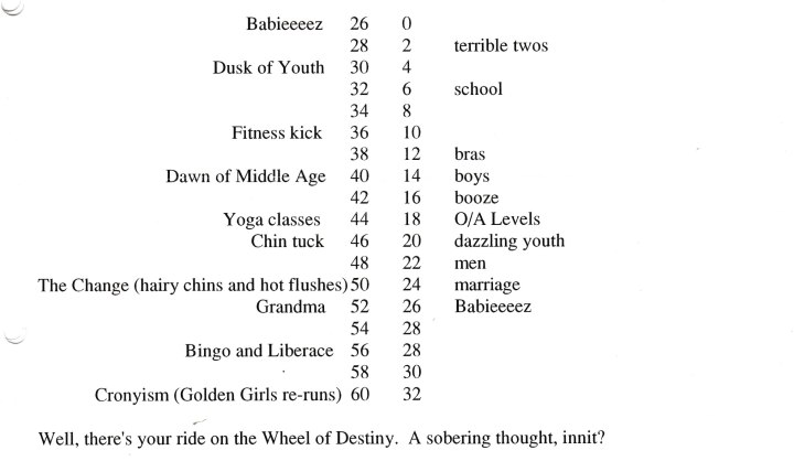 Wheel of Life for S by J